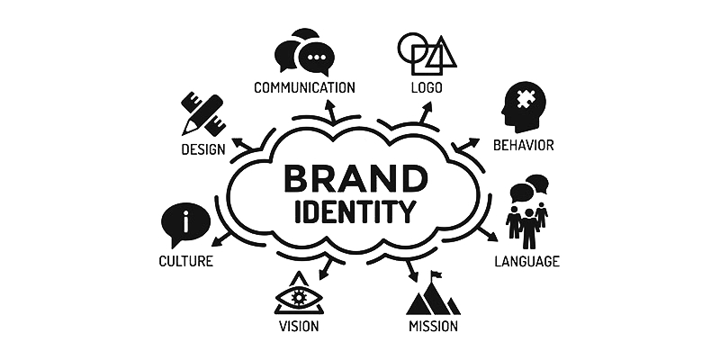 Importance of Brand Identity