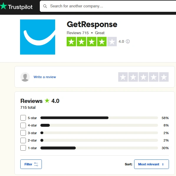 GetResponse Email Marketing