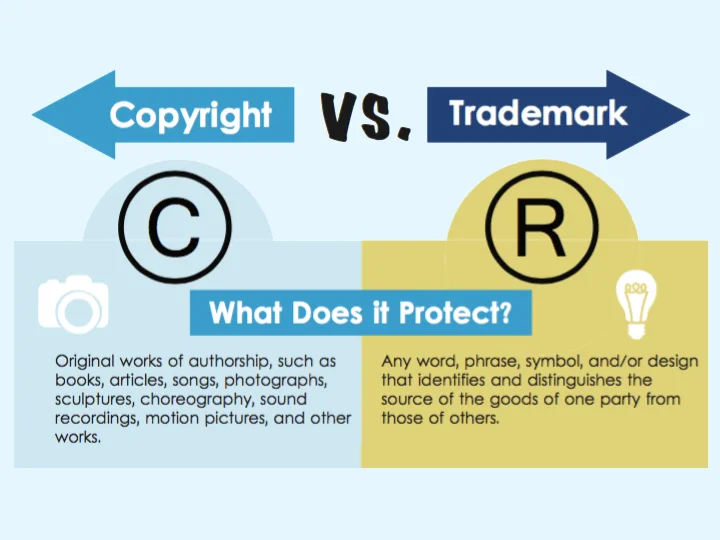 Why does trademark a logo?